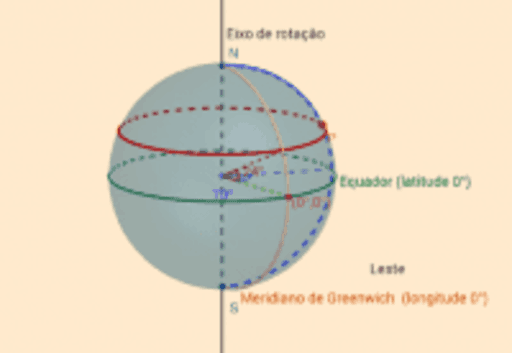 Coordenadas Geogr Ficas Geogebra