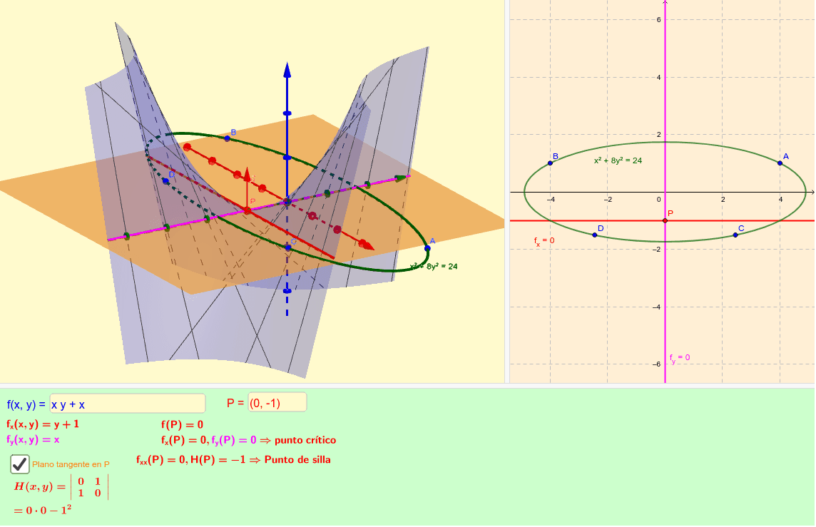 Extremos De Funciones De Dos Variables Geogebra