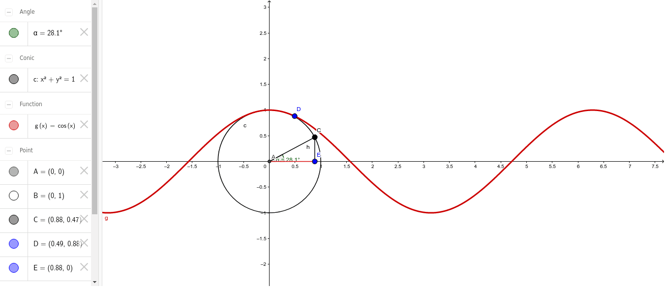 Función Coseno Geogebra 2122