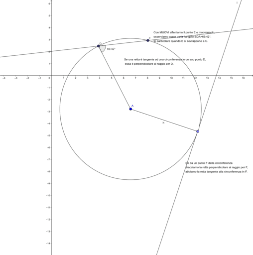 Retta tangente ad una circonferenza in un suo punto GeoGebra