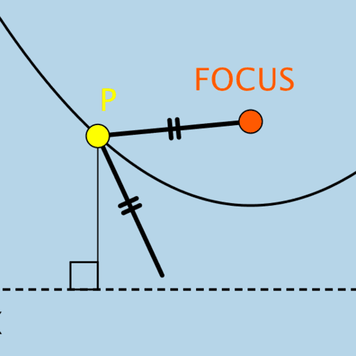 Parabola as a Locus GeoGebra