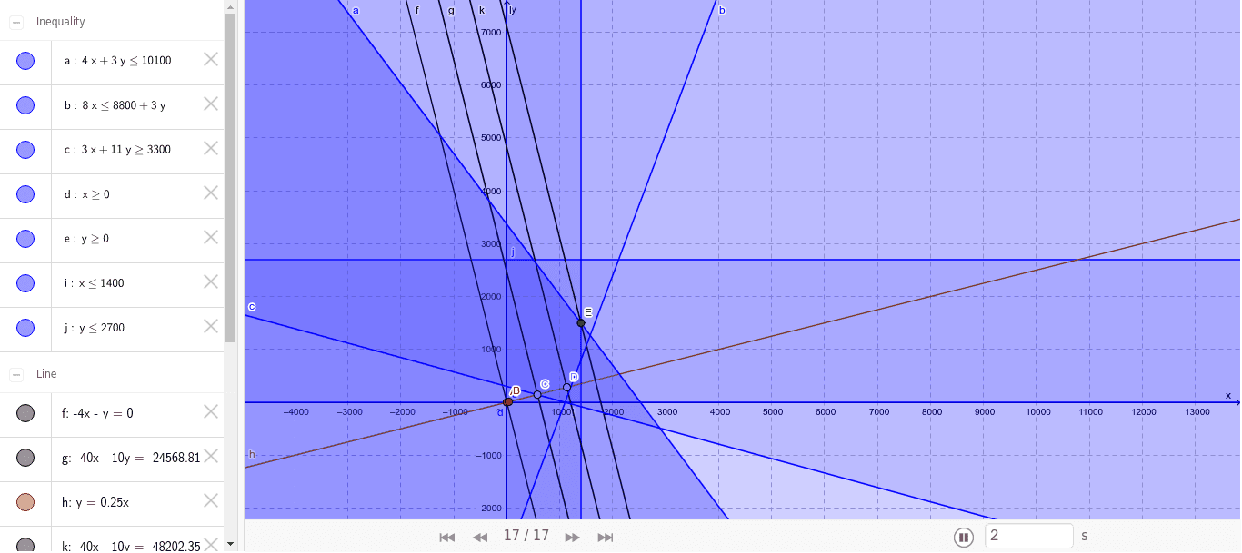 GeoGebra En Línea Punto B – GeoGebra