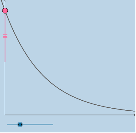 Sample 1 - HALF LIFE FUNCTION: Feel free to move the pink point & slider.