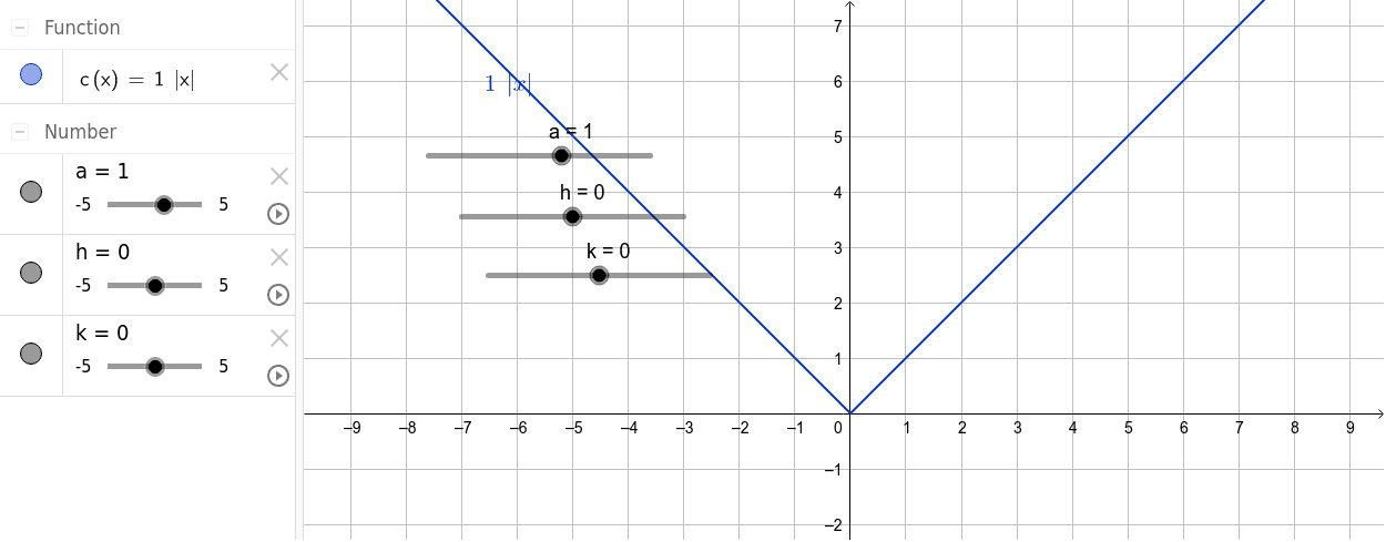 Comparison to Absolute Value Function in Vertex Form – GeoGebra