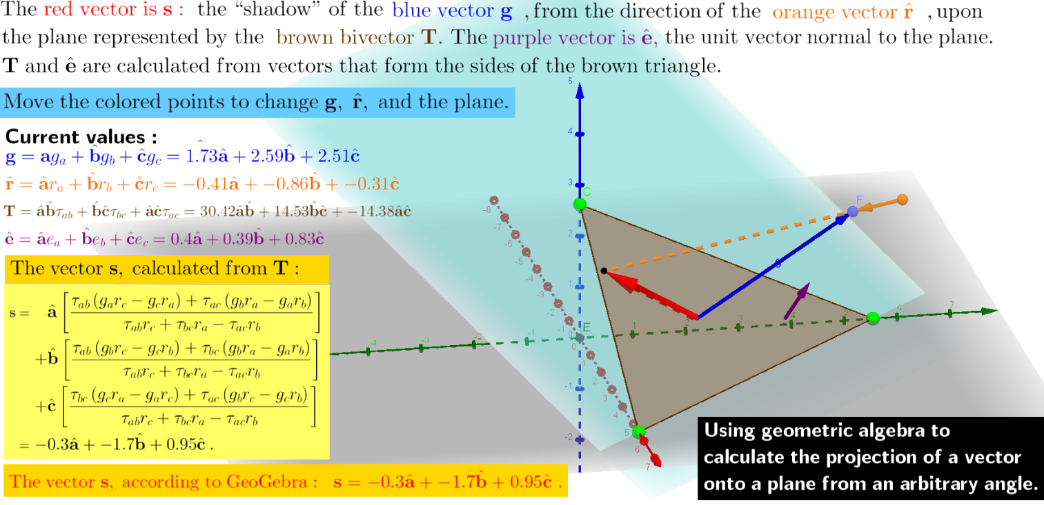 This construction tests formulas derived via Geometric Algebra for the projection of a vector on a plane from an arbitrary angle (not just the vector's perpendicular projection). The formulas are derived in the document "Projection of a Vector upon a Plane from an Arbitrary Angle, via Geometric (Clifford) Algebra",
available at http://vixra.org/abs/1712.0524, https://drive.google.com/file/d/10BuDukHAmB9bvn6IgtI_Qtvy6W8ongLC/view?usp=sharing, and https://www.slideshare.net/JamesSmith245/projection-of-a-vector-upon-a-plane-from-an-arbitrary-angle-via-geometric-clifford-algebra . 

I invite viewers to join the LinkedIn group, "Pre-University Geometric Algebra": https://www.linkedin.com/groups/8278281 .
