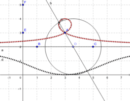 Locus Line Equations demos