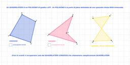 Classificazione dei quadrilateri e le loro proprietà