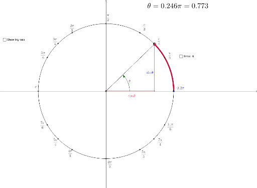 Odd and Even Properties of Trigonometric Functions – GeoGebra