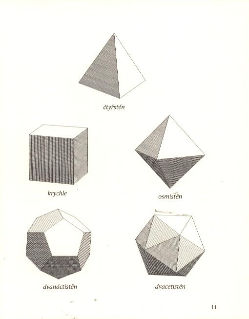 Z každého vrcholu vychází stejný počet hran a všechny stěny tvoří shodné pravidelné mnohoúhelníky.