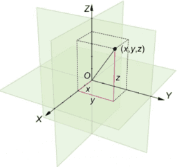 FoBi: Modul-5: Vektorgeometrie