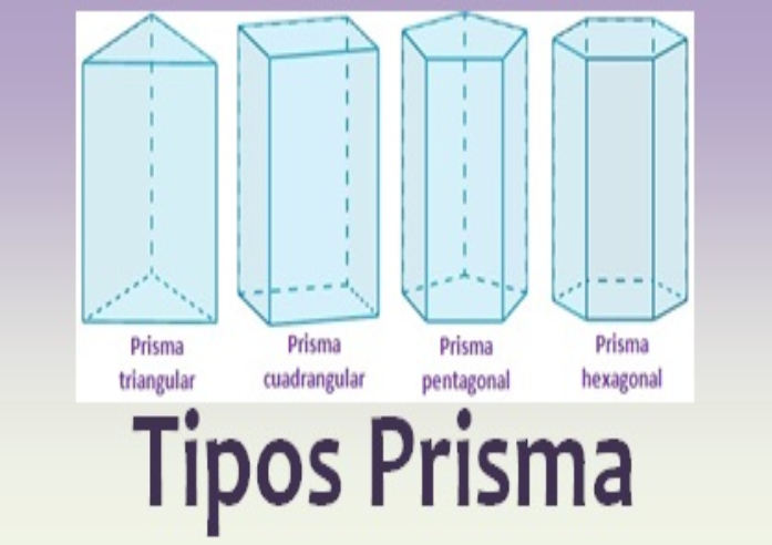 Tipos de Prismas
