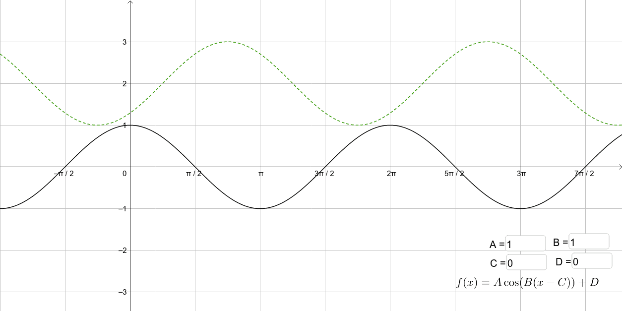 Graph of a sinusoid 1 geogebra