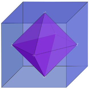 De kubus bezit een merkwaardige eigenschap:<br>
Met de middelpunten van zijn zijvlakken kan je een lichaam vormen... en dit is een achtvlak (octaëder), zelf ook een van de platonische lichamen. We noemen de octaëder het duale veelvlak van de kubus.
Hoe zit het met de andere Platonische lichamen? We gaan het lijstje af.
