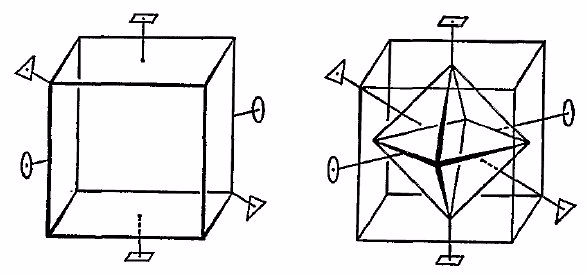 De rotatiesymmetrieën van een octaëder zijn dezelfde als die van een kubus, want de octaëder is zijn duale veelvlak.<br>
Een octaëder heeft een rotatiesymmetrie<br>
- van 90° rond een as door twee overstaande hoekpunten<br>
- van 120° rond een as door overstaande middelpunten van zijvlakken<br>
- van 180° rond een as door middelpunten van overstaande ribben.