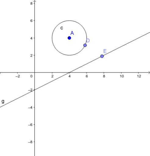 Point Examples – GeoGebra