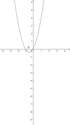 Parabola e disequazioni di secondo grado