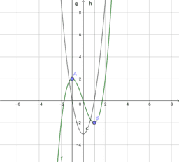 Grafici funzione-derivata