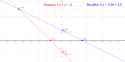 Special Systems of Equations