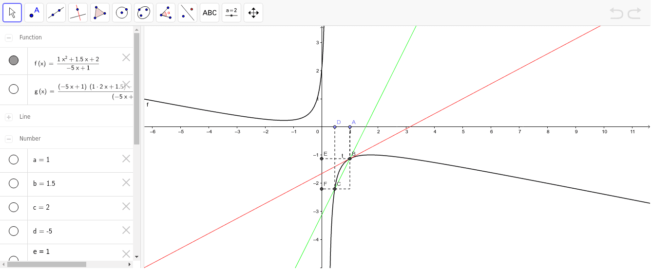 La recta roja es la tangente a f(x) en el punto B. Presiona Intro para comenzar la actividad