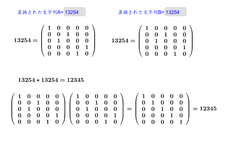 Ｓ5の群表を作るのは大変。この計算機があれば表ができる。 ワークシートを始めるにはEnter キーを押してください。
