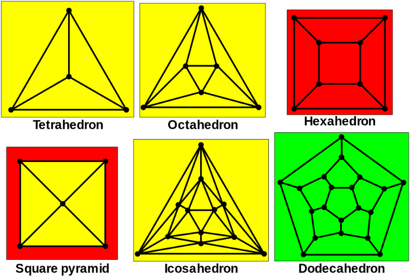 Voorbeelden van Schlegel diagrammen
