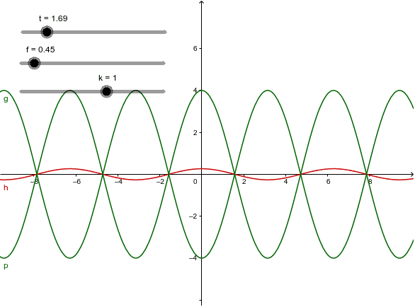 Cuando dos ondas de las mismas características y velocidades opuestas se encuentran, se forma una onda estacionaria Presiona Intro para comenzar la actividad