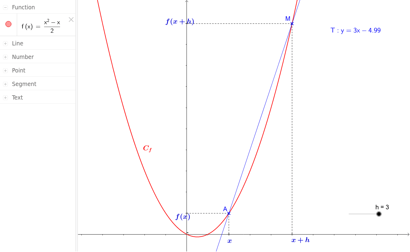 Taux d'accroissement - Nombre dérivé – GeoGebra