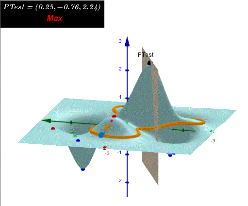 2. 3D Surface,  level curve, critical Points