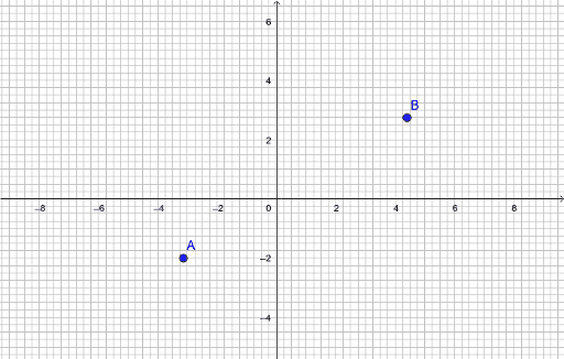 Two points – GeoGebra