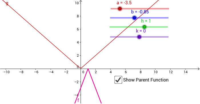 Transforming the Absolute Value Parent Function – GeoGebra