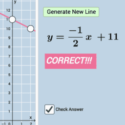 Graphing Linear Equations: Formative Assessment Items