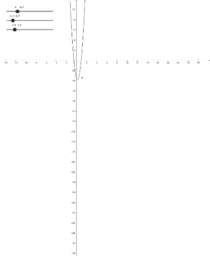 La parabola e la circonferenza