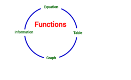 Calculus I with Apex Calculus