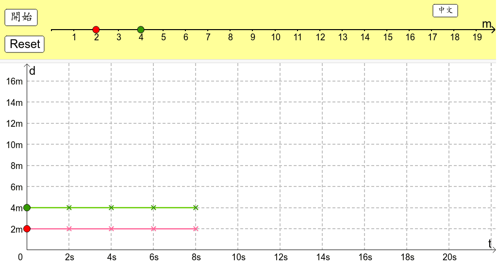 travel graph geogebra