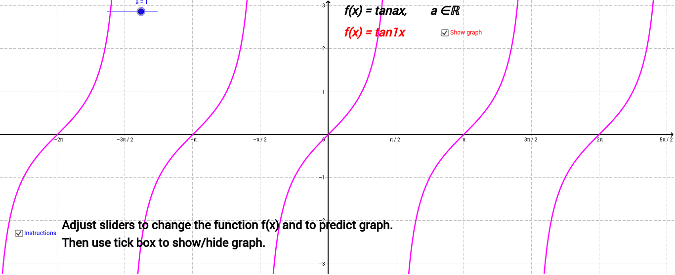 Graphing tangent functions – GeoGebra