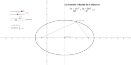 Ecuaciones reducidas de las cónicas para Matemáticas I