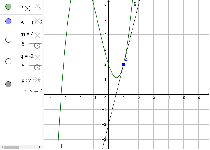 Determinazione della retta tangente mediante la formula y-yA=y'(xA) (x-xA) Premi Invio per avviare l'attività