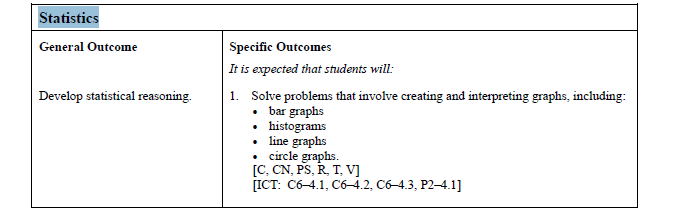 Curricular Links: Math 20-3 Specific Outcomes