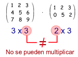 Ejemplo de matrices que no se pueden multiplicar