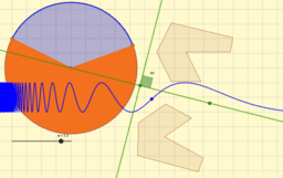 Llocs geomètrics. Àrees i perímetres. Transformacions geomèt