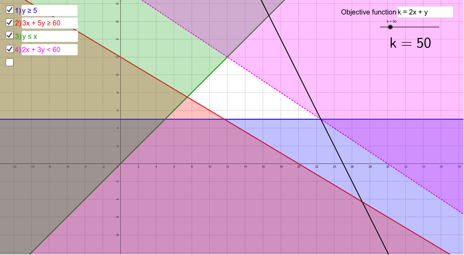 Linear programming – GeoGebra
