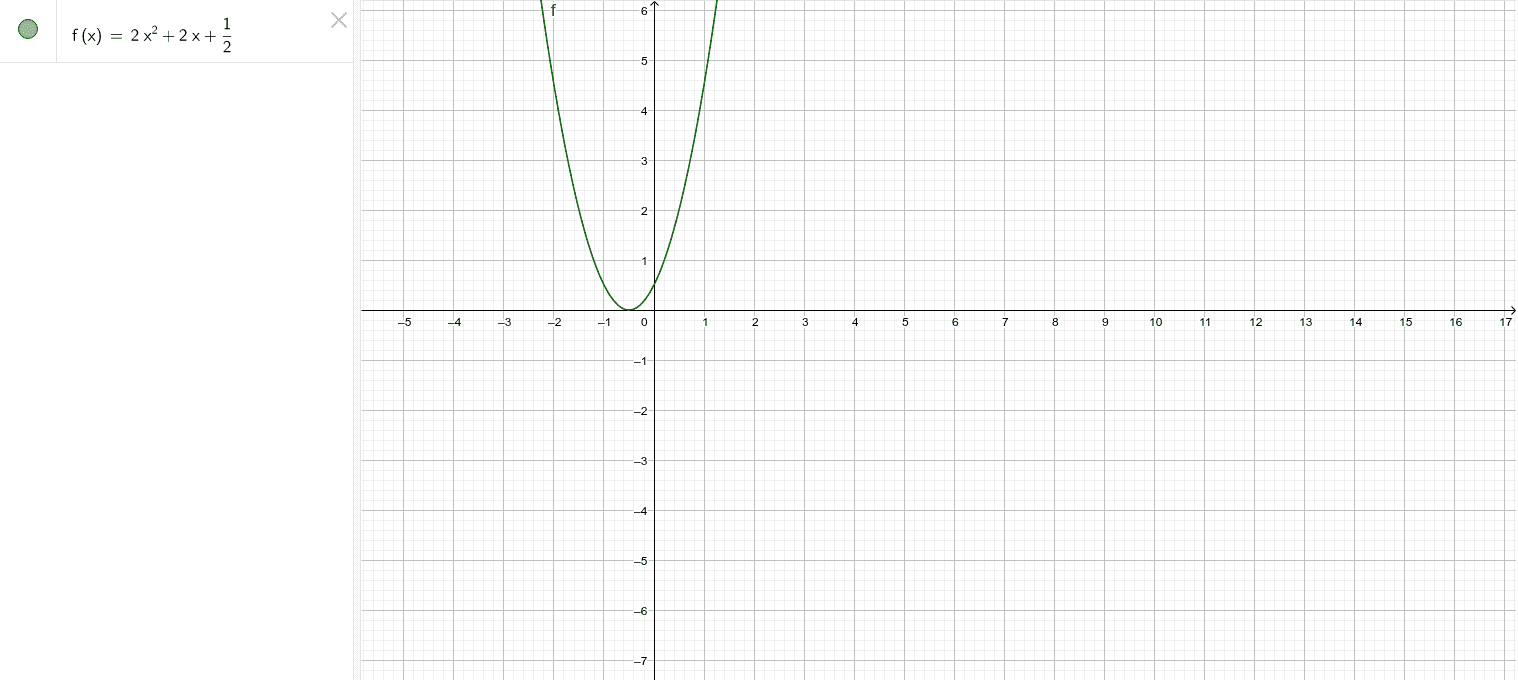 Al observar la gráfica, ¿cuál es el dominio y rango de la función? A la izquierda se encuentra la ecuación que representa la función, ¿cómo es posible determinarse solo a partir de la ecuación el dominio y rango? Presiona Intro para comenzar la actividad