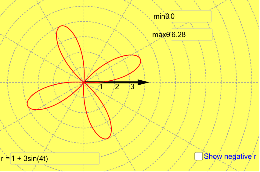 Plotting polar curves geogebra