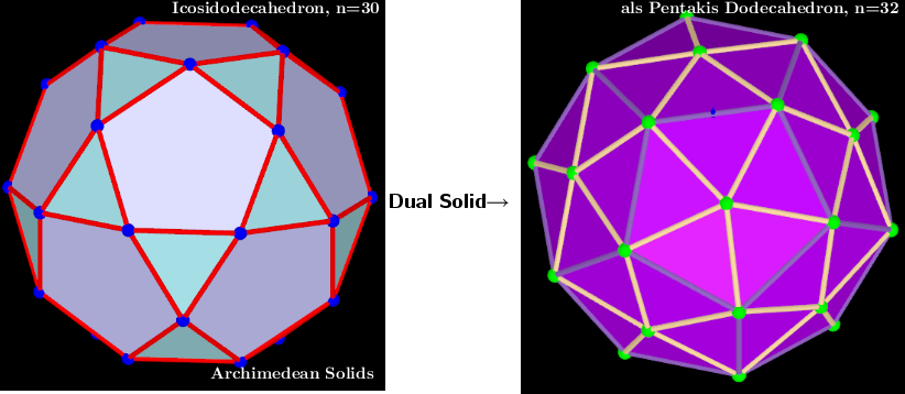 Icosidodecahedron, Vertices 30  and  als  Pentakis Dodecahedron, Vertices 32