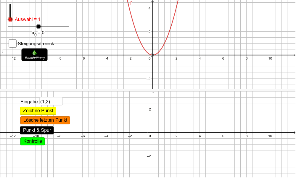 Punkte des Graphen der Ableitungsfunktion einzeichnen und kontrollieren Drücke die Eingabetaste um die Aktivität zu starten