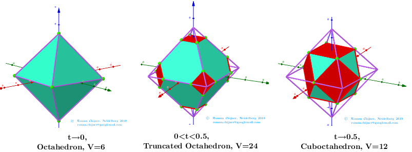 [size=85][url=http://dmccooey.com/polyhedra/Octahedron.html]http://dmccooey.com/polyhedra/Octahedron.html[/url]
[url=http://dmccooey.com/polyhedra/TruncatedOctahedron.html]http://dmccooey.com/polyhedra/TruncatedOctahedron.html[/url]
[url=http://dmccooey.com/polyhedra/Cuboctahedron.html]http://dmccooey.com/polyhedra/Cuboctahedron.html[/url][/size]
