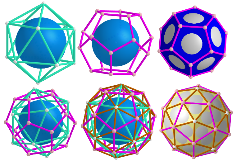 Biscribed Pentakis Dodecahedron and its elements