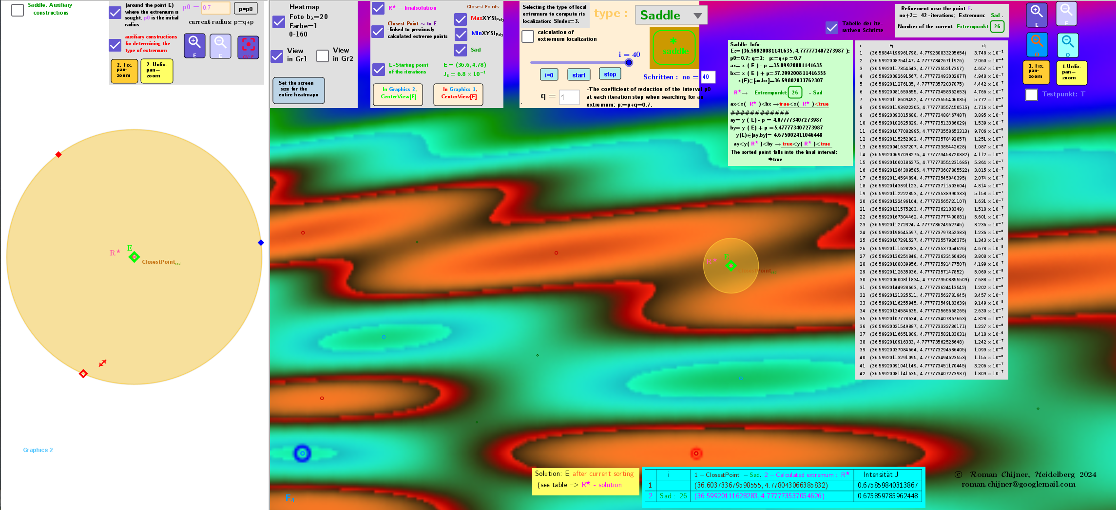 [b][sup][/sup][size=85][sup]*[/sup]Position of the resulting point [color=#ff00ff]R[sup]*[/sup][/color]of the iterative process of finding the saddle point.[/size][/b]