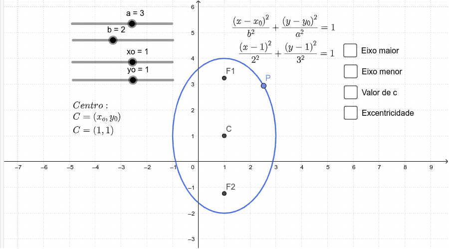 2 - Equação da Elipse - Eixo maior paralelo ao eixo OY (manter a>b) Pressione Enter para iniciar a atividade