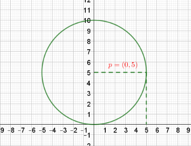 Considere la información donde se muestra una circunferencia con centro P y tangente al eje de las abscisas en (0,0) y con base en ella conteste las preguntas 2, 3 y 4.